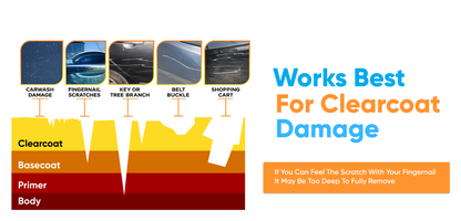 DIY Scratch Eraser/ Remover